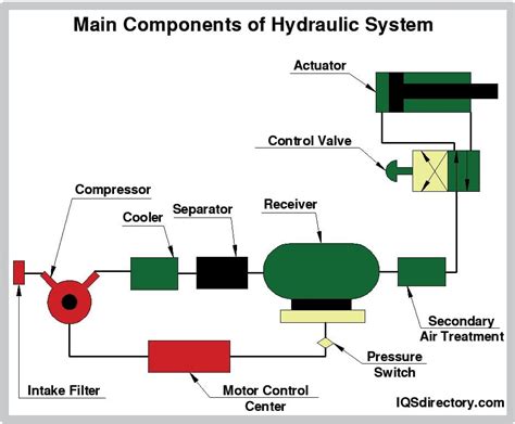 what does pneumatic mean.